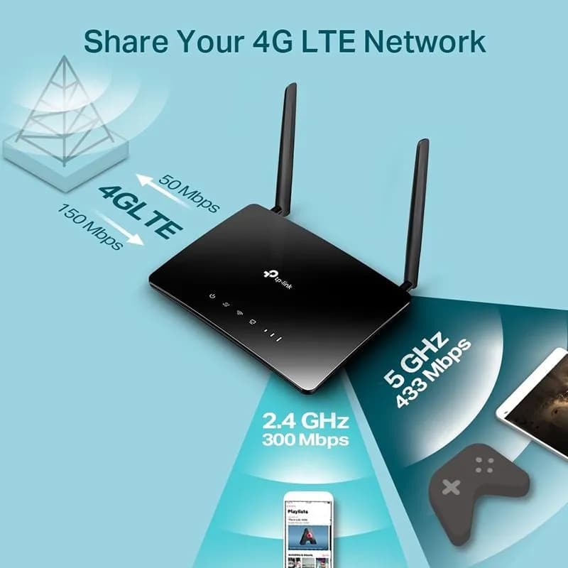 Bộ Phát Wifi Từ Sim 4G TP-Link Archer MR400 AC1200 Băng Tần Kép