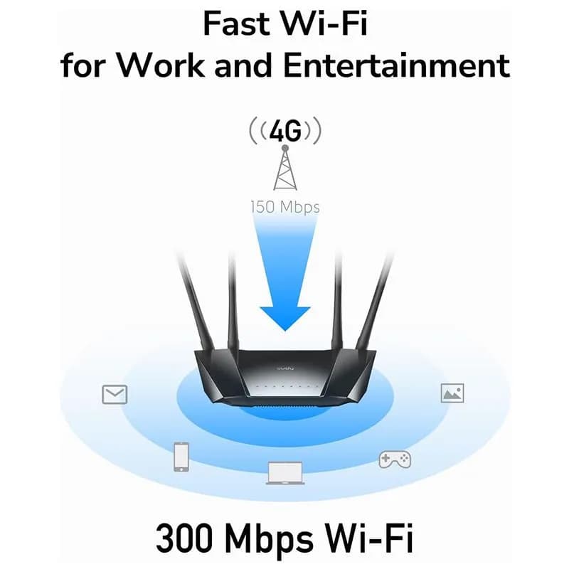 Bộ Phát Wifi Từ Sim 4G Cudy LT400 Chuẩn N300 LTE Cat4