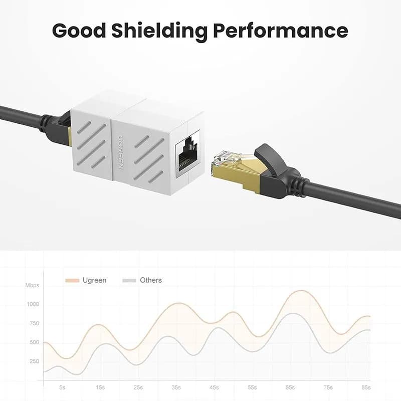 Đầu Nối Dây Mạng RJ45 Ugreen 20311 NW114 (Hỗ trợ Cat5e/Cat6/Cat7) - Màu Trắng