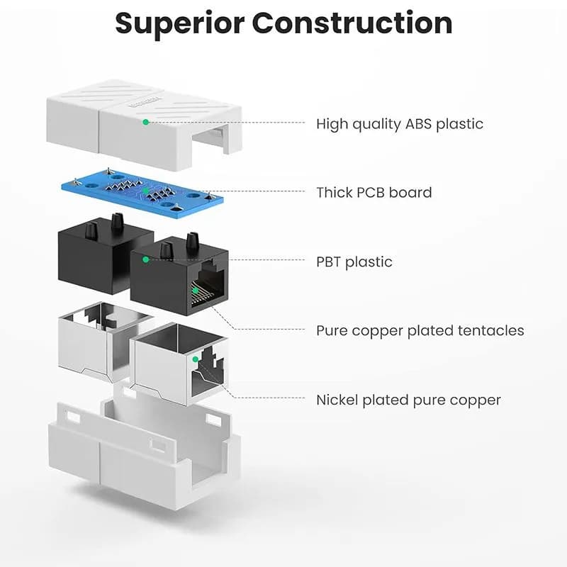 Đầu Nối Dây Mạng RJ45 Ugreen 20311 NW114 (Hỗ trợ Cat5e/Cat6/Cat7) - Màu Trắng
