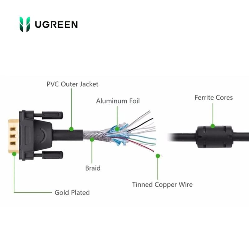 Cáp VGA 2M Ugreen 11646 VG101 Cao Cấp Hỗ Trợ Full HD 1080P