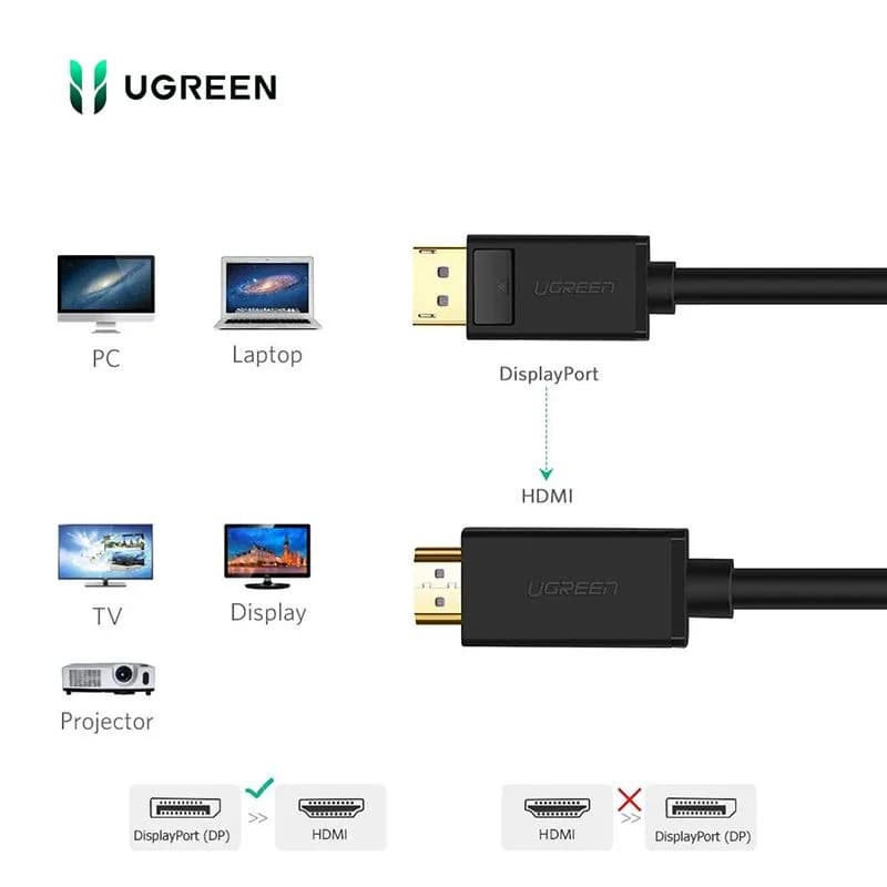 Dây Cáp Chuyển Displayport Sang HDMI 1.5M Ugreen 10239 Hỗ Trợ 4K