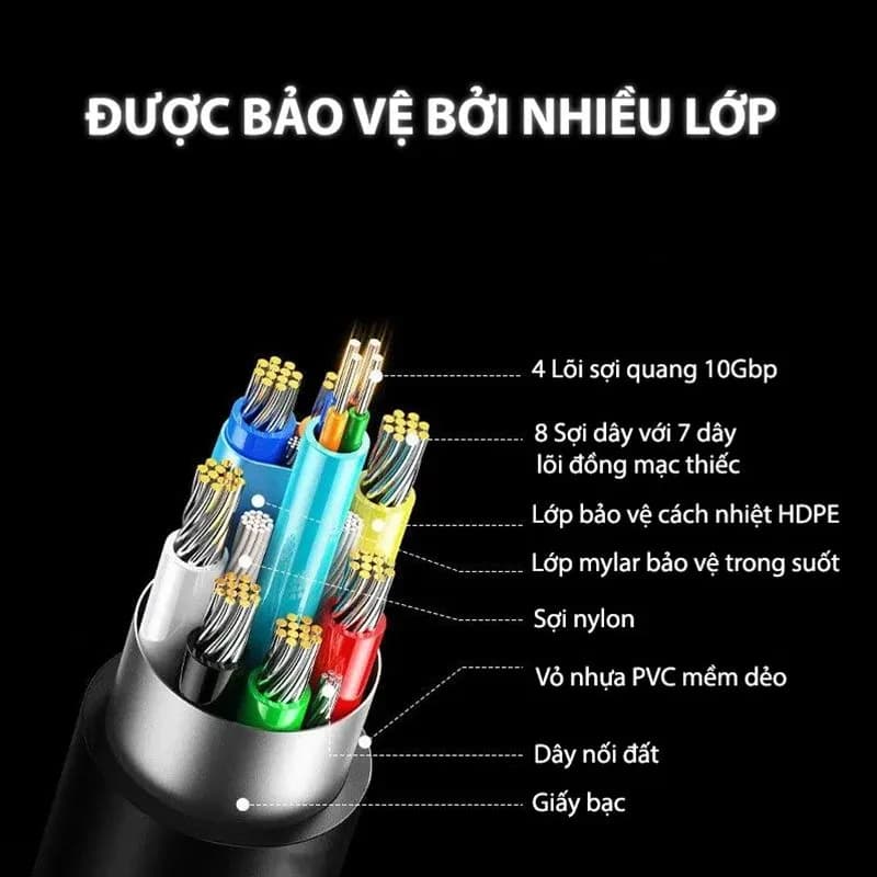 Cáp HDMI 2.1 Sợi Quang 8K 40m Ugreen 55509 (HD183)