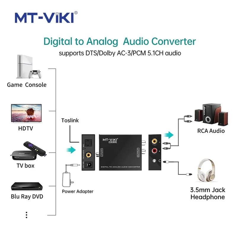 Bộ Chuyển Đổi Âm Thanh Quang Học Sang Audio AUX 3.5mm/RCA MT-VIKI MT-DA21