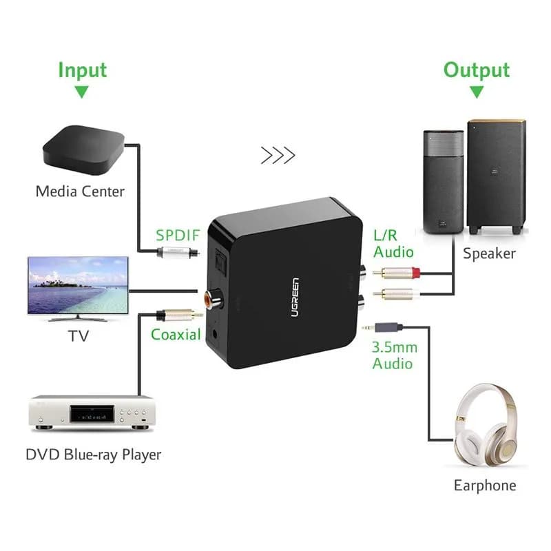 Bộ Chuyển Đổi Âm Thanh Cổng Quang Optical Sang Cổng Hoa Sen AV/RCA Ugreen 30523