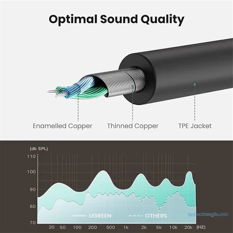 Cáp Chia Tai Nghe Audio 3.5mm 1 Ra 2 (1 Cổng Dương Sang 2 Cổng Âm) Dài 20cm Ugreen 10532