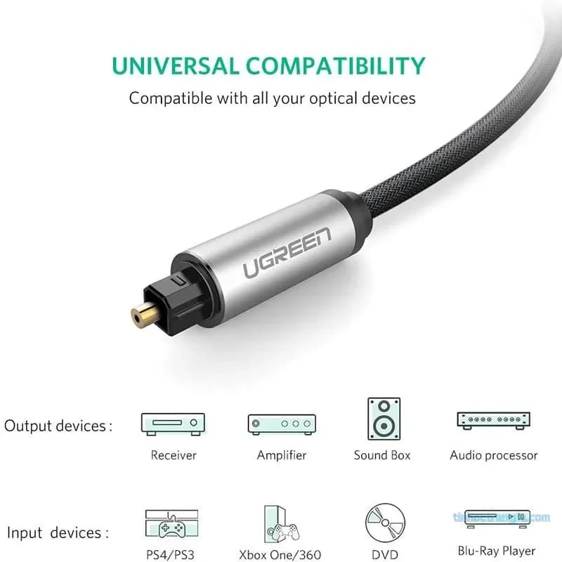 Cáp Quang Âm Thanh Optical Ugreen AV108 Bọc Lưới Cao Cấp (1M - 3M)
