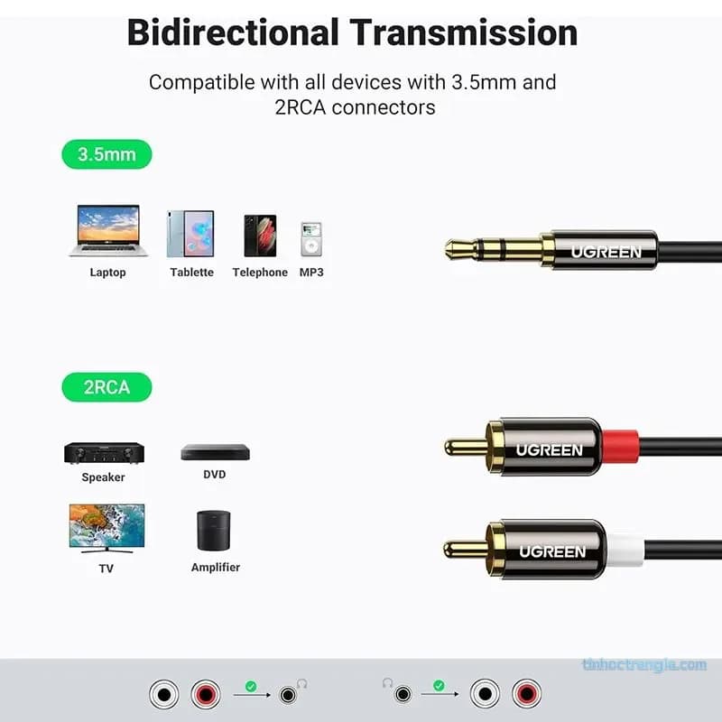 Cáp Audio 3.5mm Sang RCA 2 Đầu Hoa Sen Ugreen AV116 (1.5m - 5m)
