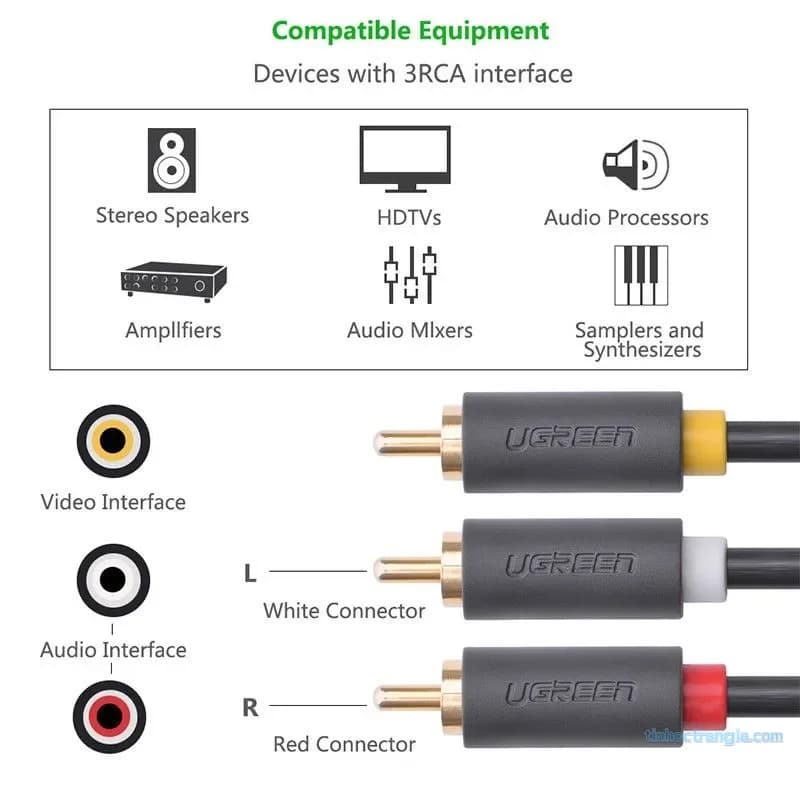 Cáp AV 3 RCA Sang 3 RCA Ugreen 10524 Cao Cấp Dài 1.5M - hover