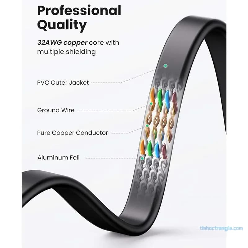 Cáp Mạng Cat7 Dẹt Ugreen STP Tốc Độ 10Gbps 600Mhz (1m - 20m)